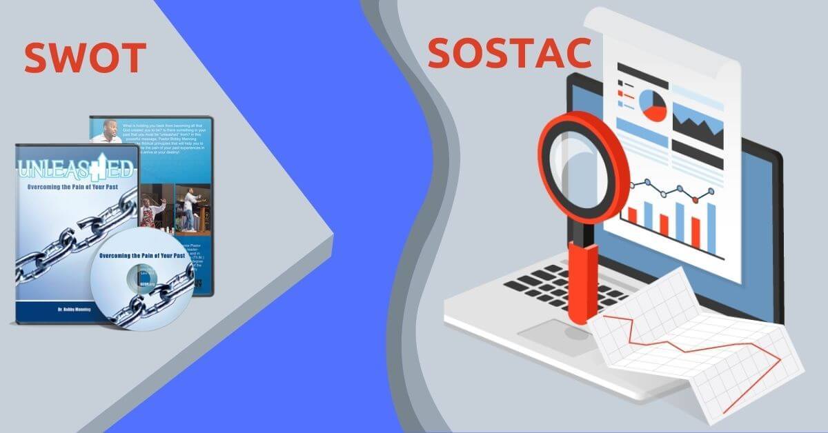 SOSTAC and SWOT marketing techniques