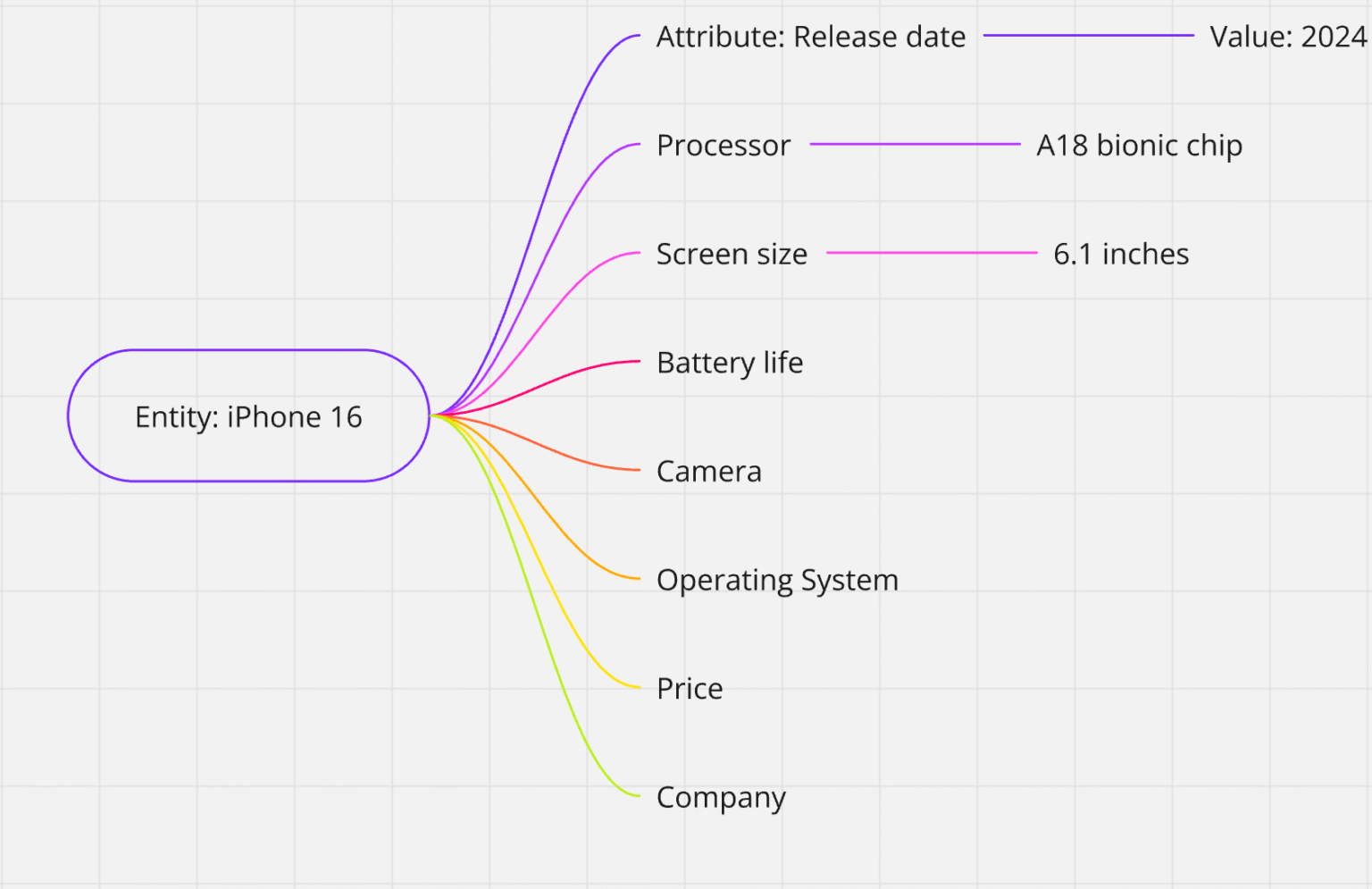 What is Entity Attribute Value (EAV)? | Pijush Saha