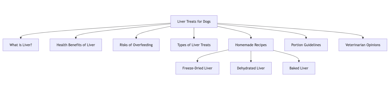 Understanding Topical Coverage in Semantic SEO: A Complete Guide ...