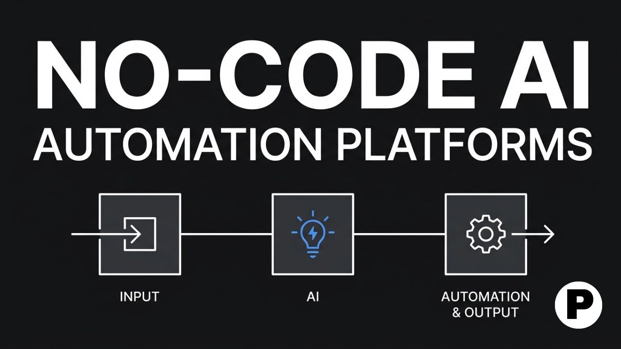 Best No-Code AI Automation Platforms